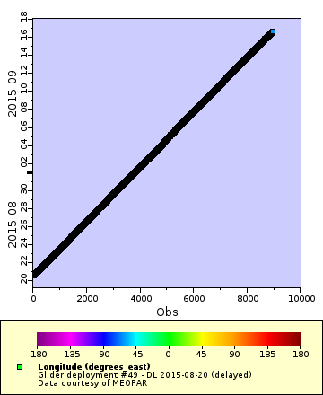 [The graph you specified. Please be patient.]
