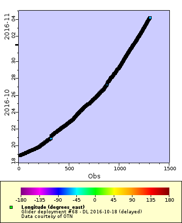 [The graph you specified. Please be patient.]