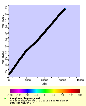 [The graph you specified. Please be patient.]