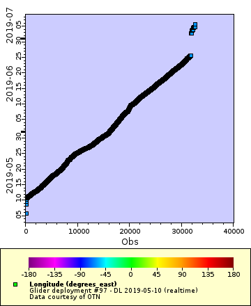 [The graph you specified. Please be patient.]