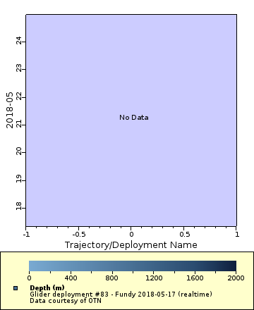 [The graph you specified. Please be patient.]