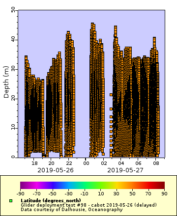 [The graph you specified. Please be patient.]