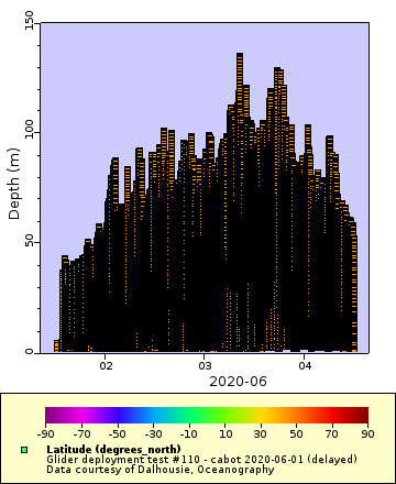 [The graph you specified. Please be patient.]