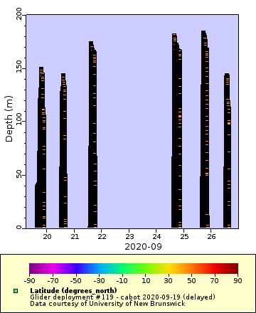 [The graph you specified. Please be patient.]