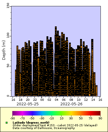 [The graph you specified. Please be patient.]