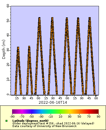 [The graph you specified. Please be patient.]