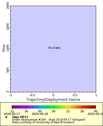 [The graph you specified. Please be patient.]